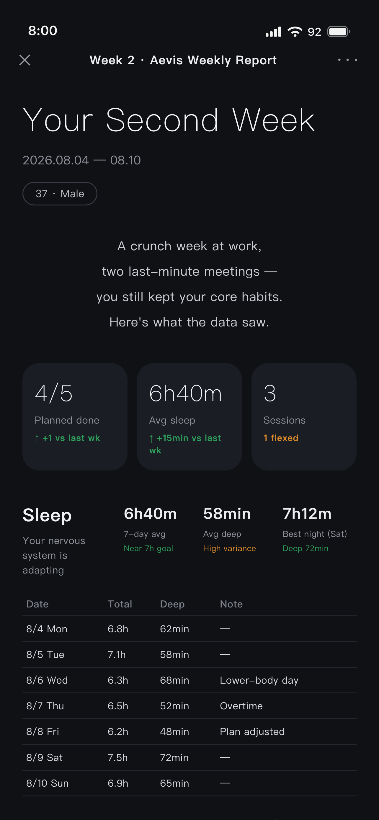 Aevis weekly report